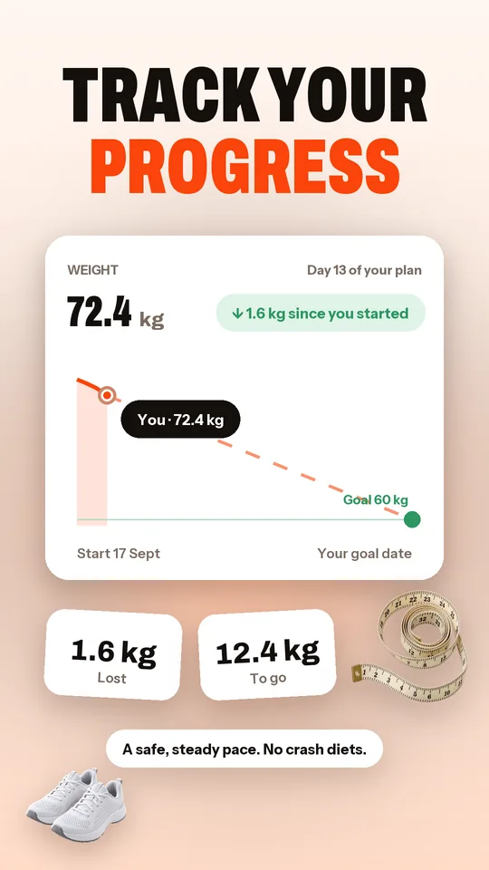 See your progress: Your weight graph and the date you could reach your goal